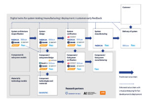 Value Chain for 5G Infrastructure & Devices